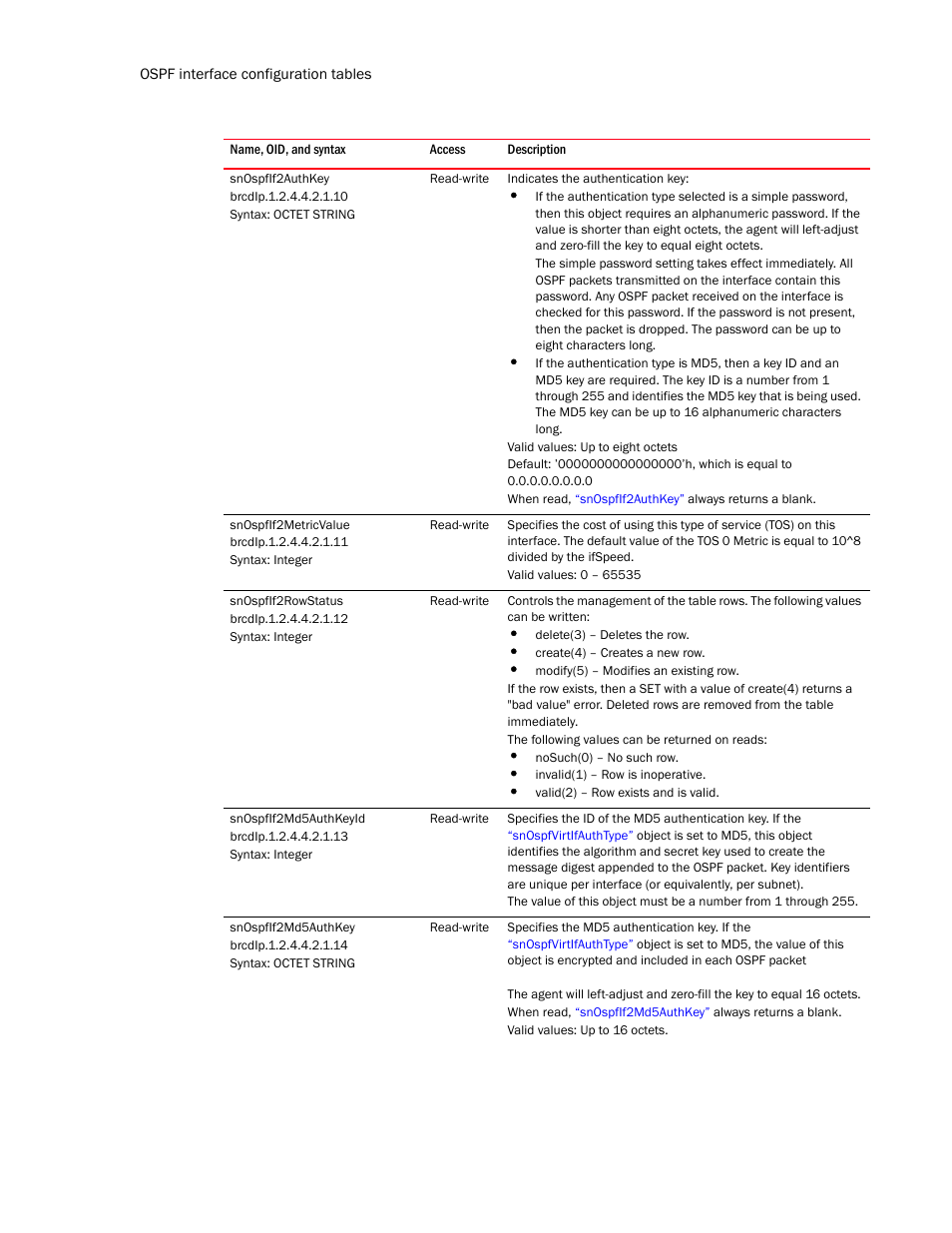 Snospfif2authkey, Snospfif2metricvalue, Snospfif2rowstatus | Snospfif2md5authkeyid, Snospfif2md5authkey | Brocade Unified IP MIB Reference (Supporting FastIron Release 07.5.00) User Manual | Page 542 / 768