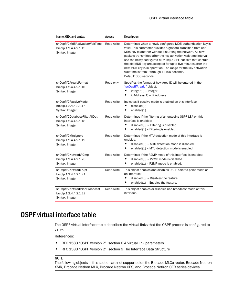 Snospfif2md5activationwaittime, Snospfif2areaidformat, Snospfif2passivemode | Snospfif2databasefilterallout, Snospfif2mtuignore, Snospfif2networkp2mp, Snospfif2networkp2pt, Snospfif2networknonbroadcast, Ospf virtual interface table | Brocade Unified IP MIB Reference (Supporting FastIron Release 07.5.00) User Manual | Page 543 / 768