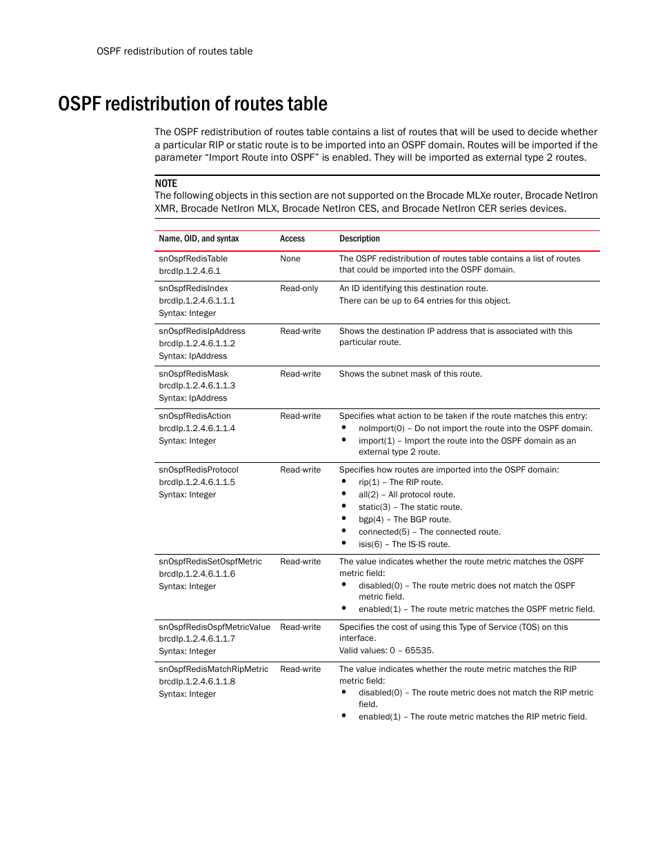 Ospf redistribution of routes table, Snospfredistable, Snospfredisindex | Snospfredisipaddress, Snospfredismask, Snospfredisaction, Snospfredisprotocol, Snospfredissetospfmetric, Snospfredisospfmetricvalue, Snospfredismatchripmetric | Brocade Unified IP MIB Reference (Supporting FastIron Release 07.5.00) User Manual | Page 546 / 768