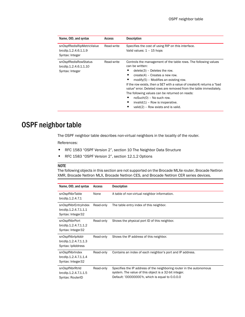Snospfredisripmetricvalue, Snospfredisrowstatus, Ospf neighbor table | Snospfnbrtable, Snospfnbrentryindex, Snospfnbrport, Snospfnbripaddr, Snospfnbrindex, Snospfnbrrtrid | Brocade Unified IP MIB Reference (Supporting FastIron Release 07.5.00) User Manual | Page 547 / 768