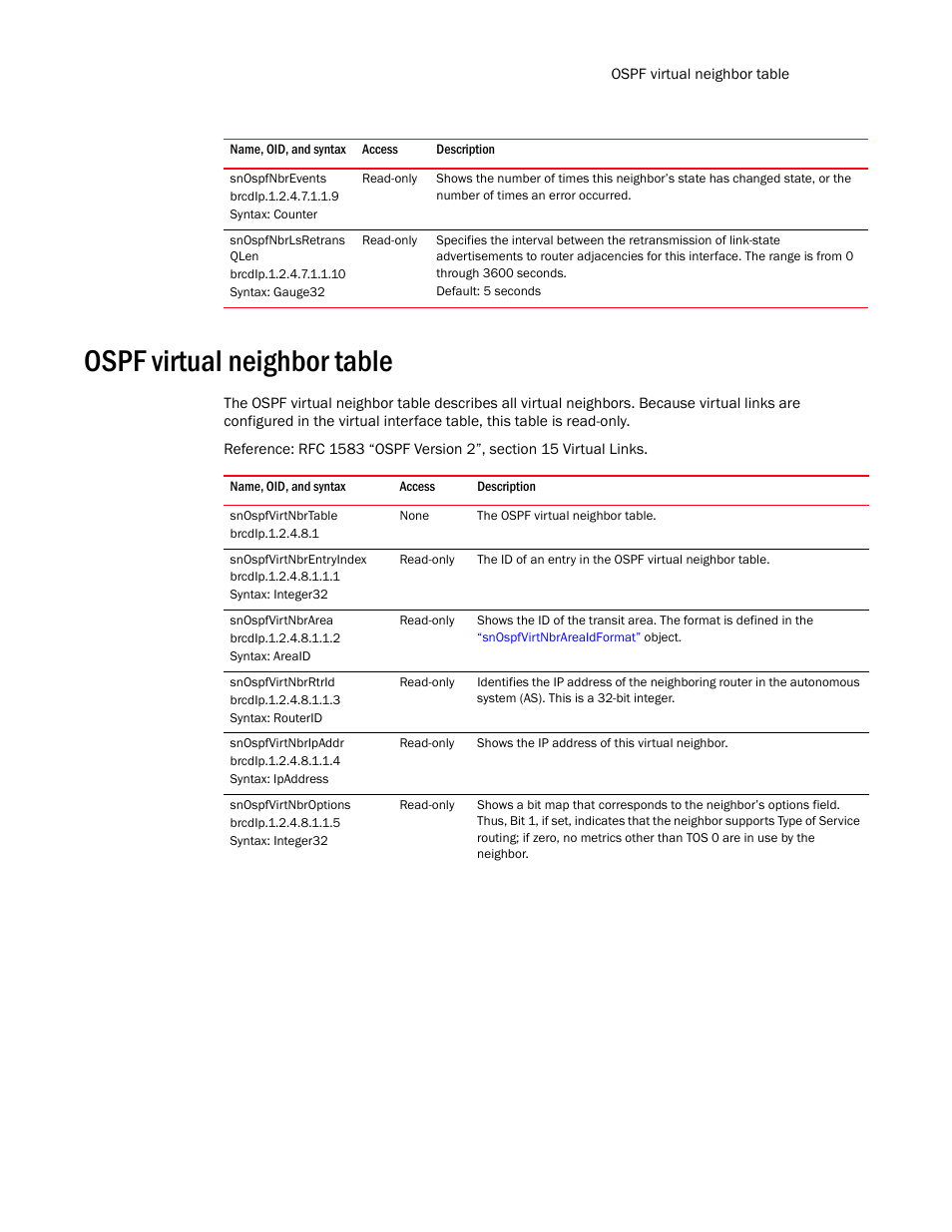 Snospfnbrevents, Snospfnbrlsretrans qlen, Ospf virtual neighbor table | Snospfvirtnbrtable, Snospfvirtnbrentryindex, Snospfvirtnbrarea, Snospfvirtnbrrtrid, Snospfvirtnbripaddr, Snospfvirtnbroptions | Brocade Unified IP MIB Reference (Supporting FastIron Release 07.5.00) User Manual | Page 549 / 768