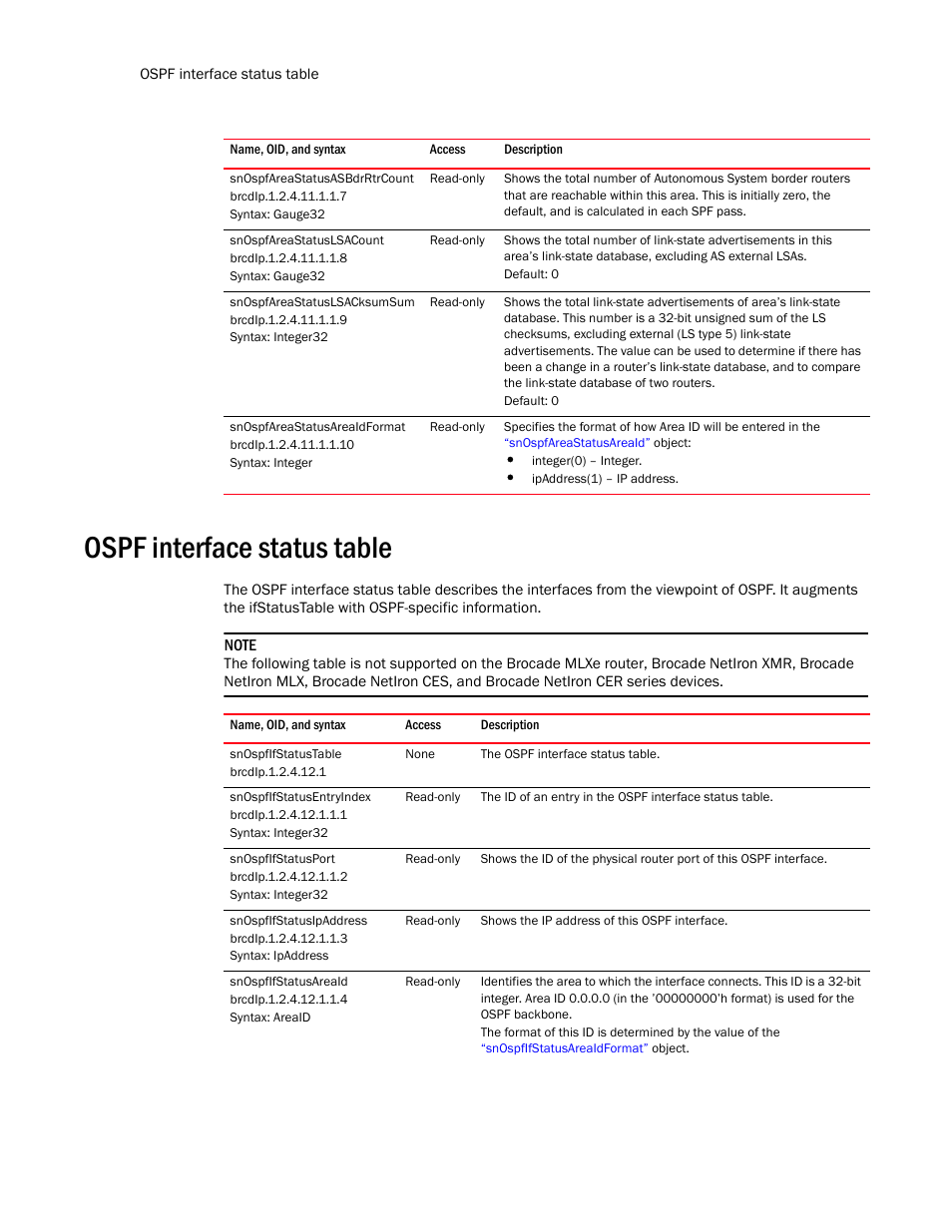 Snospfareastatusasbdrrtrcount, Snospfareastatuslsacount, Snospfareastatuslsacksumsum | Snospfareastatusareaidformat, Ospf interface status table, Snospfifstatustable, Snospfifstatusentryindex, Snospfifstatusport, Snospfifstatusipaddress, Snospfifstatusareaid | Brocade Unified IP MIB Reference (Supporting FastIron Release 07.5.00) User Manual | Page 554 / 768