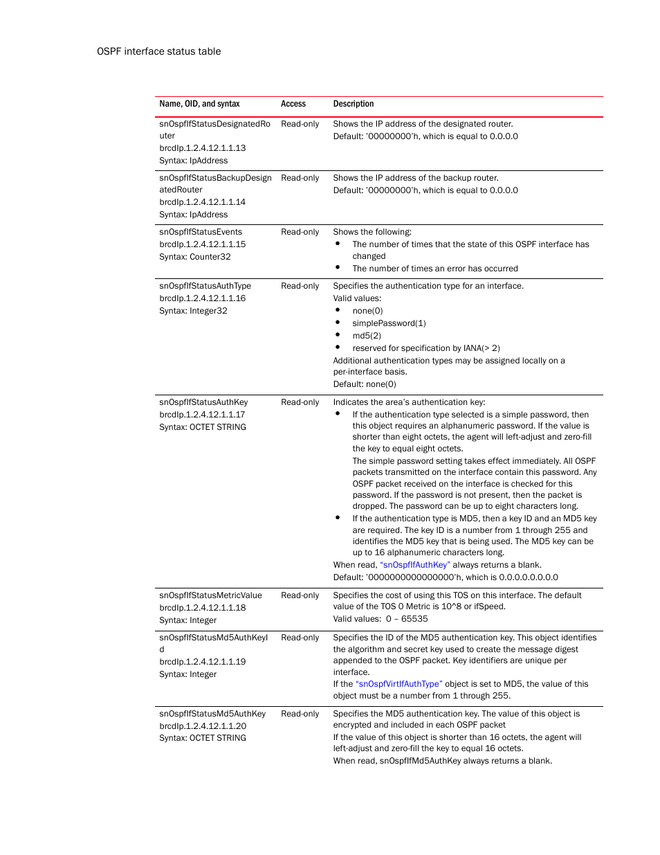 Snospfifstatusdesignatedro uter, Snospfifstatusbackupdesign atedrouter, Snospfifstatusevents | Snospfifstatusauthtype, Snospfifstatusauthkey, Snospfifstatusmetricvalue, Snospfifstatusmd5authkeyi d, Snospfifstatusmd5authkey | Brocade Unified IP MIB Reference (Supporting FastIron Release 07.5.00) User Manual | Page 556 / 768
