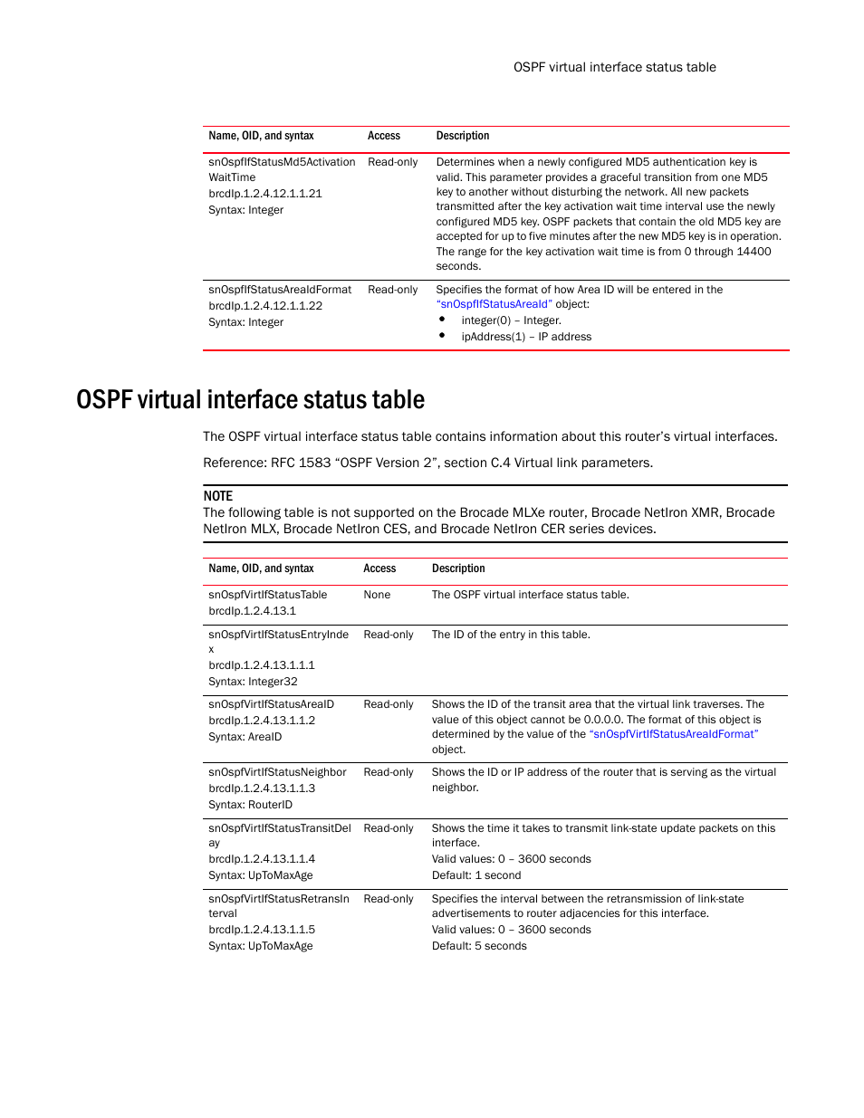 Snospfifstatusmd5activation waittime, Snospfifstatusareaidformat, Ospf virtual interface status table | Snospfvirtifstatustable, Snospfvirtifstatusentryinde x, Snospfvirtifstatusareaid, Snospfvirtifstatusneighbor, Snospfvirtifstatustransitdel ay, Snospfvirtifstatusretransin terval | Brocade Unified IP MIB Reference (Supporting FastIron Release 07.5.00) User Manual | Page 557 / 768