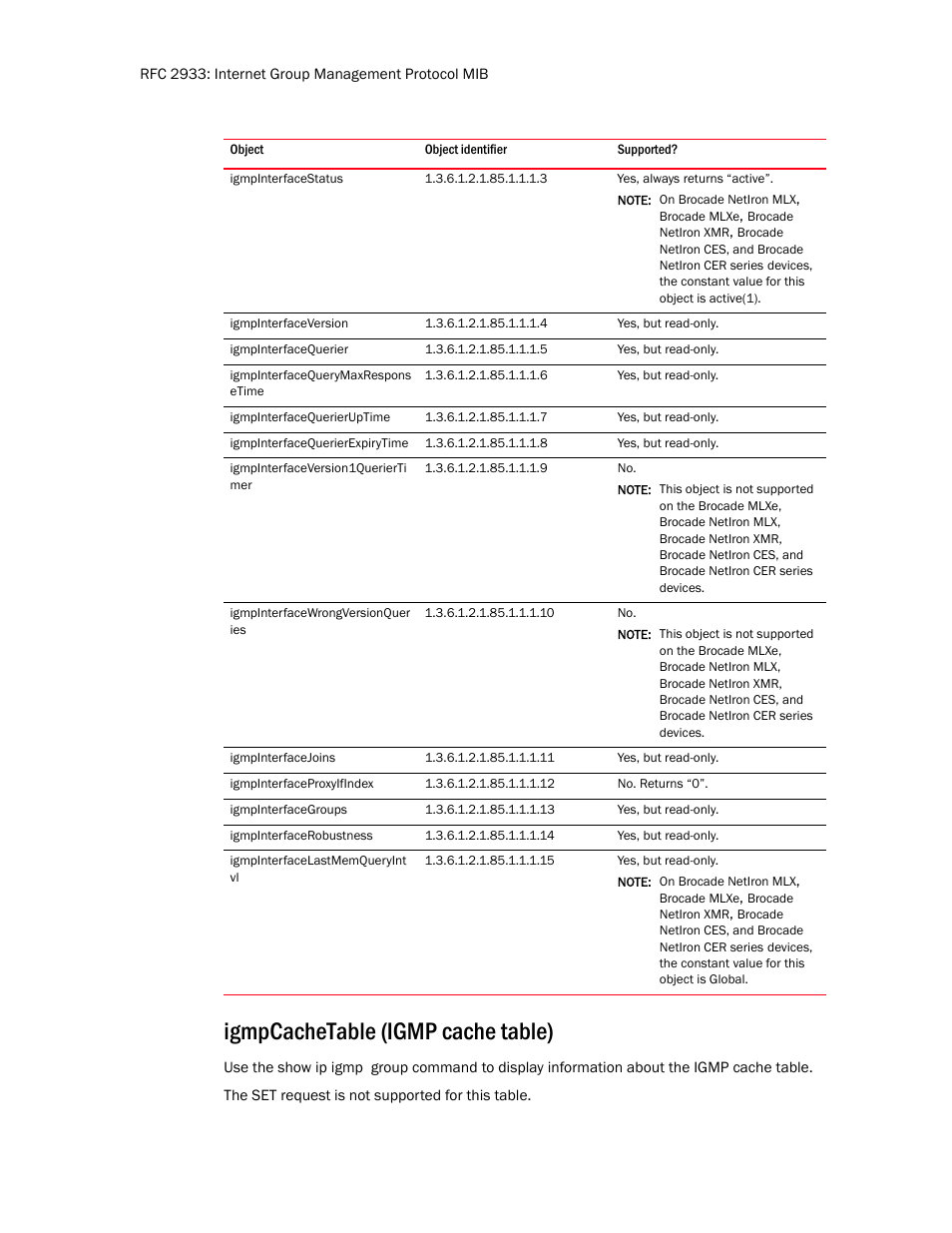 Igmpinterfacestatus, Igmpinterfaceversion, Igmpinterfacequerier | Igmpinterfacequerymaxrespons etime, Igmpinterfacequerieruptime, Igmpinterfacequerierexpirytime, Igmpinterfaceversion1querierti mer, Igmpinterfacewrongversionquer ies, Igmpinterfacejoins, Igmpinterfaceproxyifindex | Brocade Unified IP MIB Reference (Supporting FastIron Release 07.5.00) User Manual | Page 56 / 768