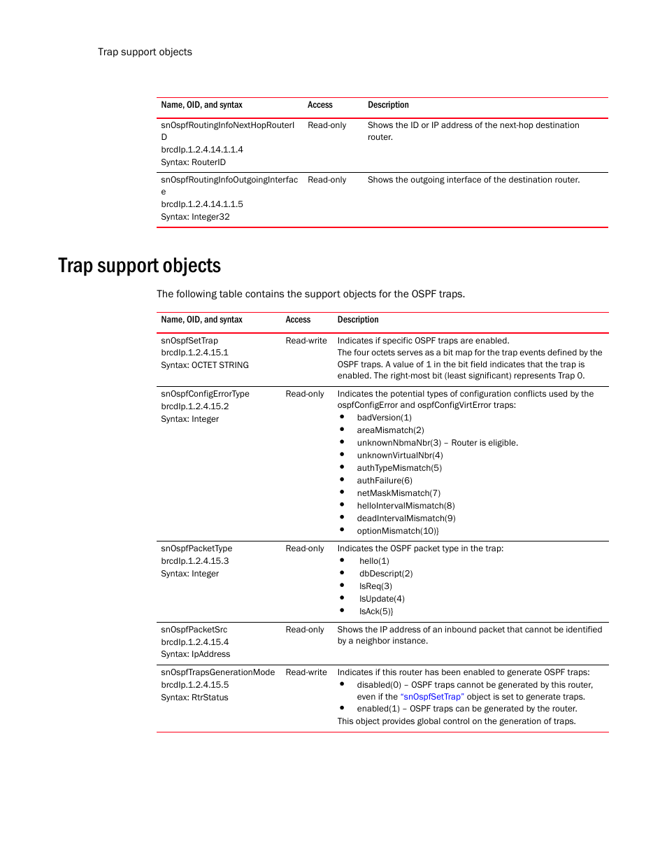 Snospfroutinginfonexthoprouteri d, Snospfroutinginfooutgoinginterfac e, Trap support objects | Snospfsettrap, Snospfconfigerrortype, Snospfpackettype, Snospfpacketsrc, Snospftrapsgenerationmode | Brocade Unified IP MIB Reference (Supporting FastIron Release 07.5.00) User Manual | Page 560 / 768