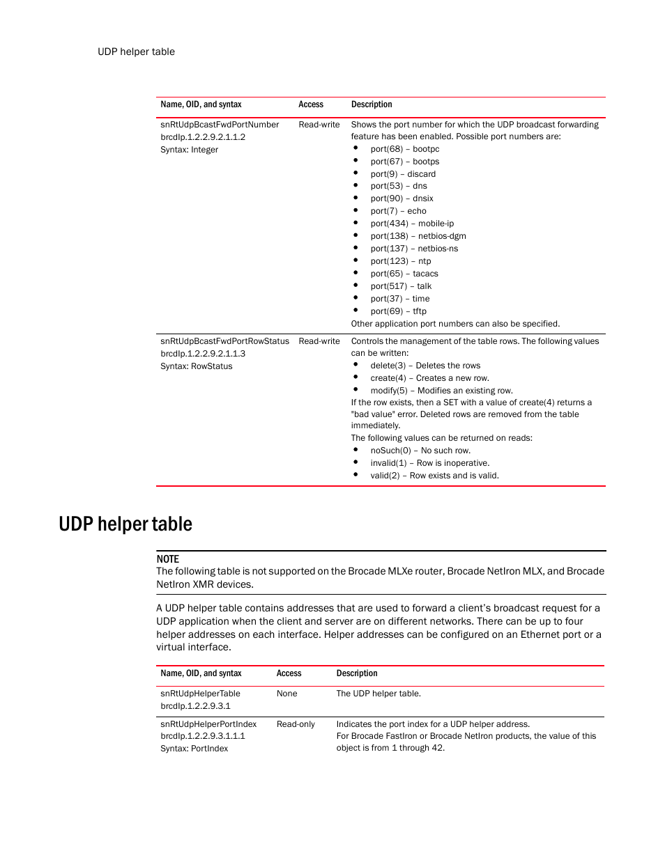 Snrtudpbcastfwdportnumber, Snrtudpbcastfwdportrowstatus, Udp helper table | Snrtudphelpertable, Snrtudphelperportindex | Brocade Unified IP MIB Reference (Supporting FastIron Release 07.5.00) User Manual | Page 562 / 768