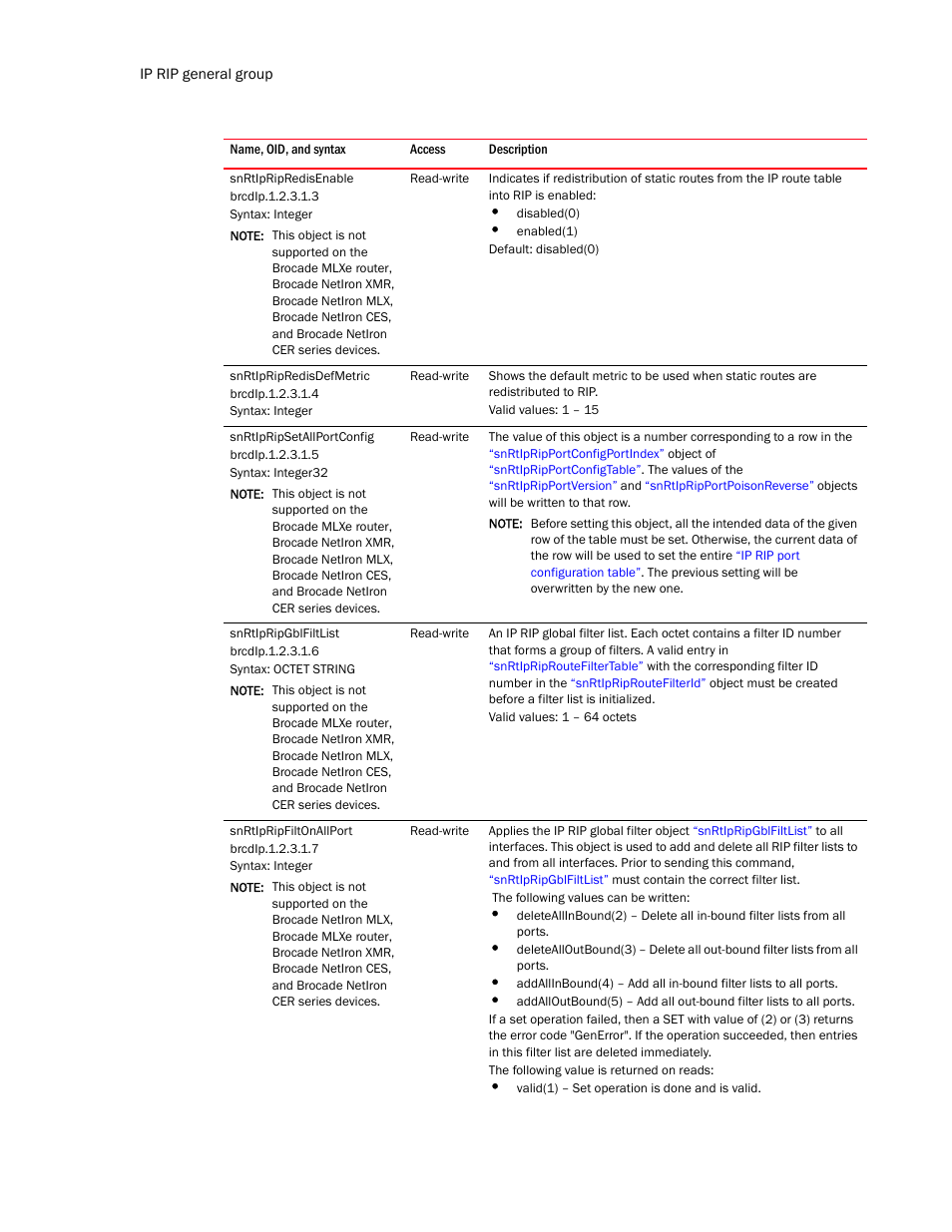 Snrtipripredisenable, Snrtipripredisdefmetric, Snrtipripsetallportconfig | Snrtipripgblfiltlist, Snrtipripfiltonallport | Brocade Unified IP MIB Reference (Supporting FastIron Release 07.5.00) User Manual | Page 566 / 768