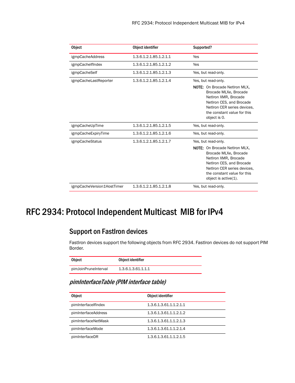 Igmpcacheaddress, Igmpcacheifindex, Igmpcacheself | Igmpcachelastreporter, Igmpcacheuptime, Igmpcacheexpirytime, Igmpcachestatus, Igmpcacheversion1hosttimer, Support on fastiron devices, Pimjoinpruneinterval | Brocade Unified IP MIB Reference (Supporting FastIron Release 07.5.00) User Manual | Page 57 / 768