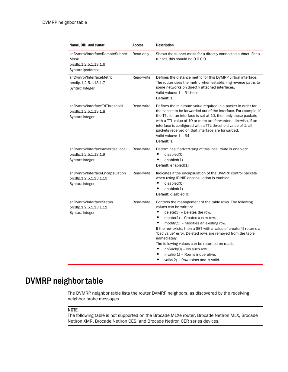Sndvmrpvinterfaceremotesubnet mask, Sndvmrpvinterfacemetric, Sndvmrpvinterfacettlthreshold | Sndvmrpvinterfaceadvertiselocal, Sndvmrpvinterfaceencapsulation, Sndvmrpvinterfacestatus, Dvmrp neighbor table | Brocade Unified IP MIB Reference (Supporting FastIron Release 07.5.00) User Manual | Page 578 / 768