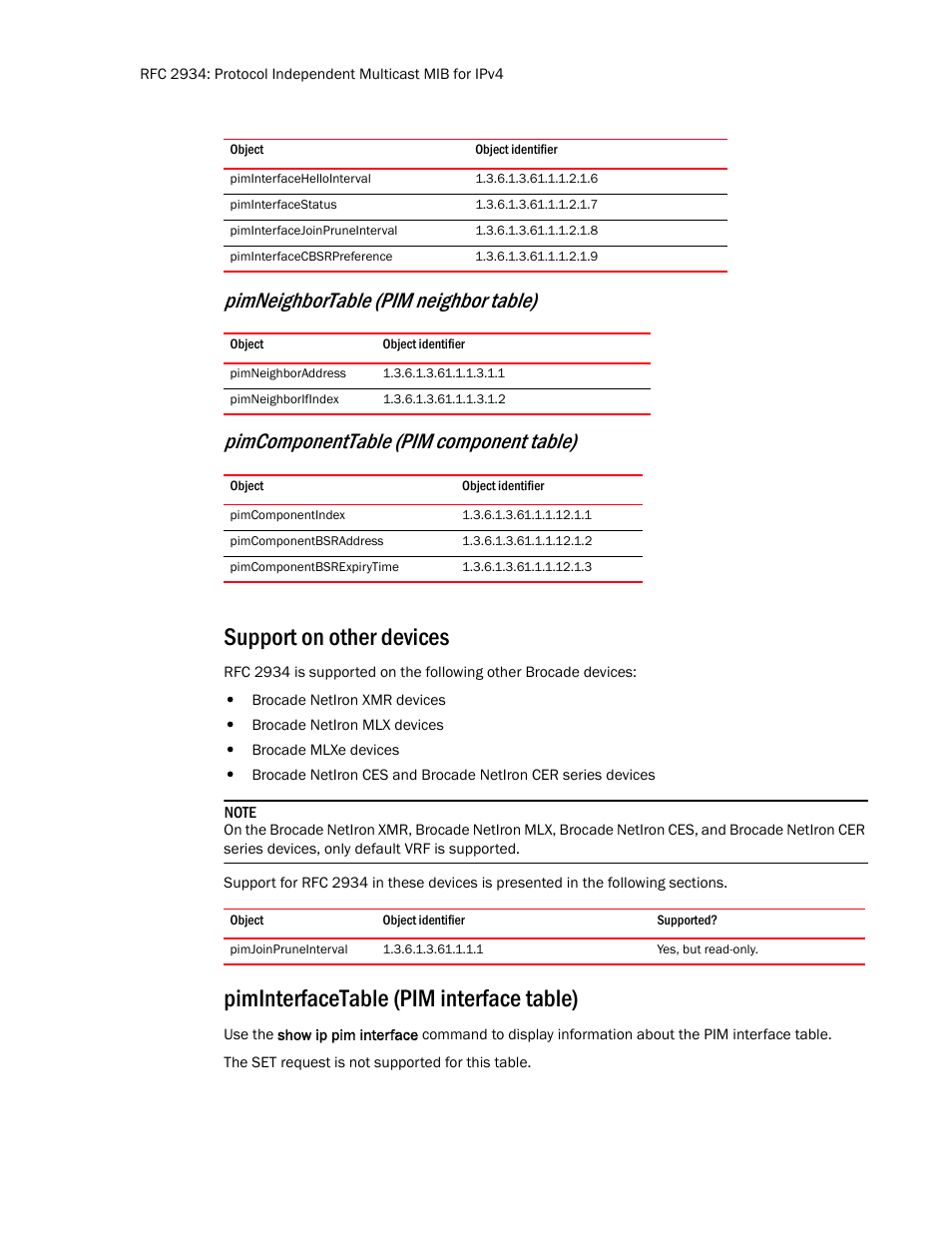 Piminterfacehellointerval, Piminterfacestatus, Piminterfacejoinpruneinterval | Piminterfacecbsrpreference, Pimneighboraddress, Pimneighborifindex, Pimcomponentindex, Pimcomponentbsraddress, Pimcomponentbsrexpirytime, Support on other devices | Brocade Unified IP MIB Reference (Supporting FastIron Release 07.5.00) User Manual | Page 58 / 768