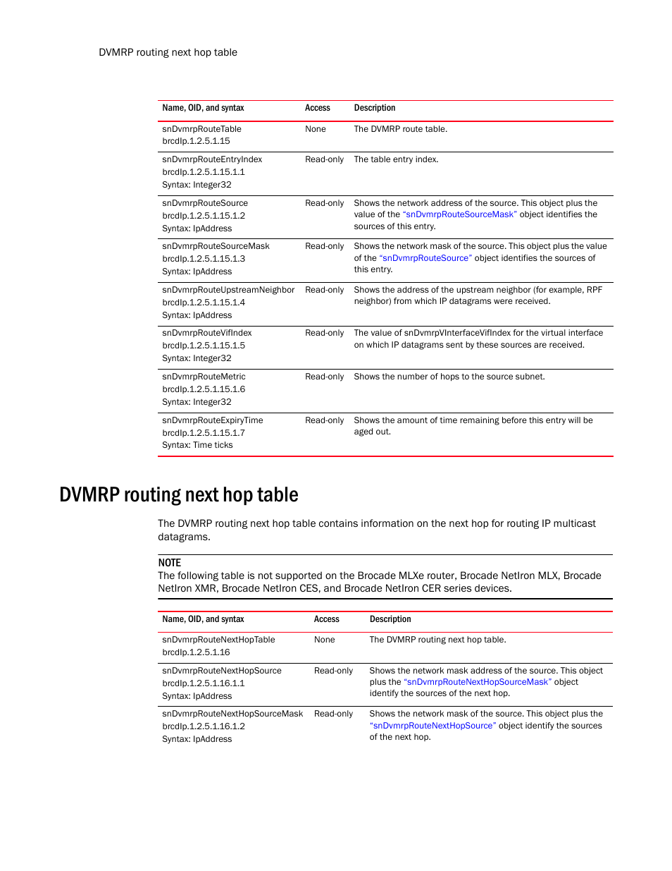Sndvmrproutetable, Sndvmrprouteentryindex, Sndvmrproutesource | Sndvmrproutesourcemask, Sndvmrprouteupstreamneighbor, Sndvmrproutevifindex, Sndvmrproutemetric, Sndvmrprouteexpirytime, Dvmrp routing next hop table, Sndvmrproutenexthoptable | Brocade Unified IP MIB Reference (Supporting FastIron Release 07.5.00) User Manual | Page 580 / 768