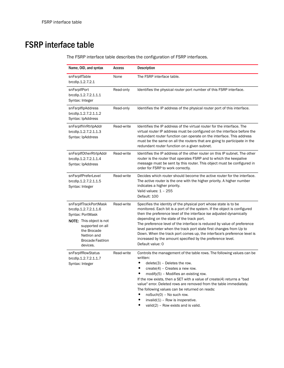 Fsrp interface table, Snfsrpiftable, Snfsrpifport | Snfsrpifipaddress, Snfsrpifvirrtripaddr, Snfsrpifotherrtripaddr, Snfsrpifpreferlevel, Snfsrpiftrackportmask, Snfsrpifrowstatus | Brocade Unified IP MIB Reference (Supporting FastIron Release 07.5.00) User Manual | Page 584 / 768