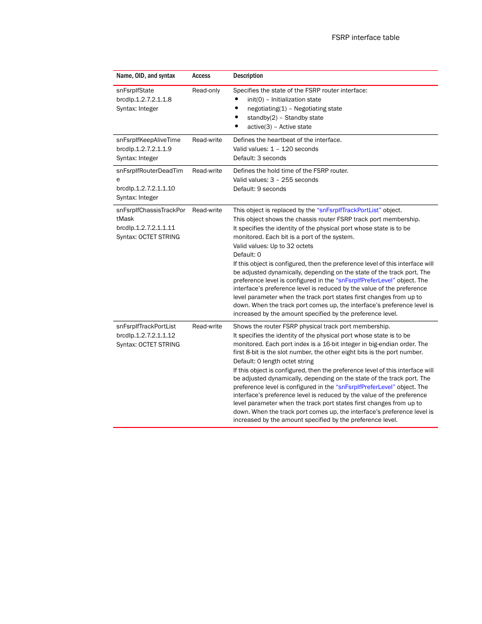 Snfsrpifstate, Snfsrpifkeepalivetime, Snfsrpifrouterdeadtim e | Snfsrpifchassistrackpor tmask, Snfsrpiftrackportlist | Brocade Unified IP MIB Reference (Supporting FastIron Release 07.5.00) User Manual | Page 585 / 768
