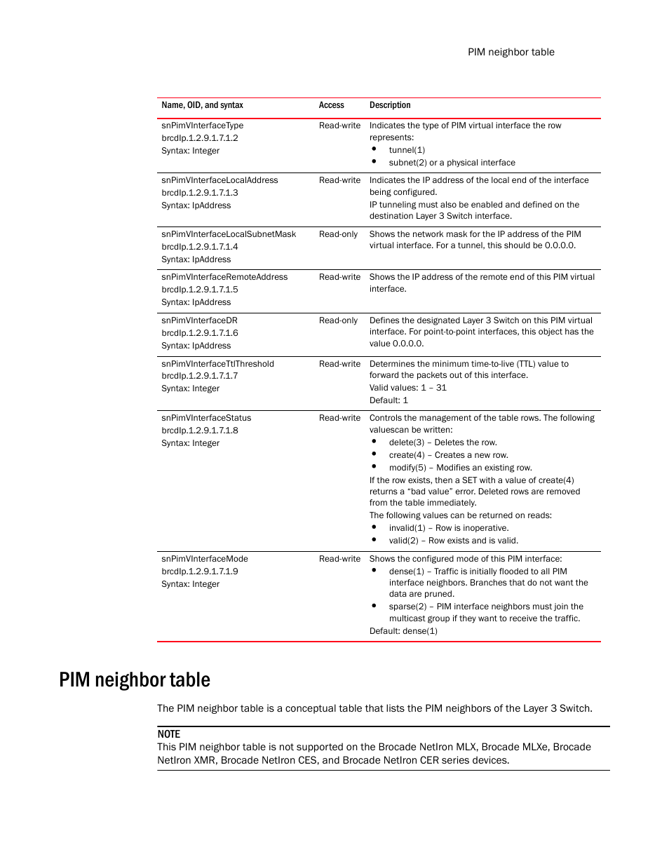Snpimvinterfacetype, Snpimvinterfacelocaladdress, Snpimvinterfacelocalsubnetmask | Snpimvinterfaceremoteaddress, Snpimvinterfacedr, Snpimvinterfacettlthreshold, Snpimvinterfacestatus, Snpimvinterfacemode, Pim neighbor table | Brocade Unified IP MIB Reference (Supporting FastIron Release 07.5.00) User Manual | Page 589 / 768