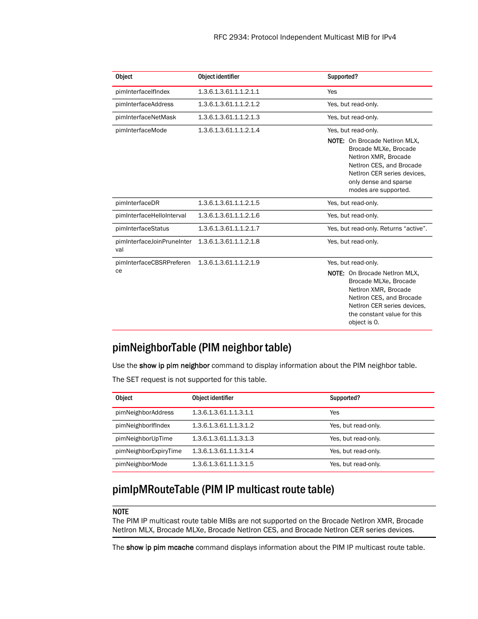 Piminterfaceifindex, Piminterfaceaddress, Piminterfacenetmask | Piminterfacemode, Piminterfacedr, Piminterfacehellointerval, Piminterfacestatus, Piminterfacejoinpruneinter val, Piminterfacecbsrpreferen ce, Pimneighbortable (pim neighbor table) | Brocade Unified IP MIB Reference (Supporting FastIron Release 07.5.00) User Manual | Page 59 / 768