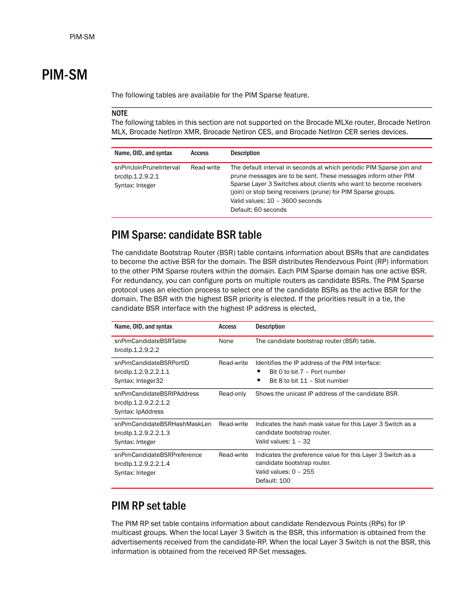 Pim-sm, Snpimjoinpruneinterval, Pim sparse: candidate bsr table | Snpimcandidatebsrtable, Snpimcandidatebsrportid, Snpimcandidatebsripaddress, Snpimcandidatebsrhashmasklen, Snpimcandidatebsrpreference, Pim rp set table | Brocade Unified IP MIB Reference (Supporting FastIron Release 07.5.00) User Manual | Page 592 / 768