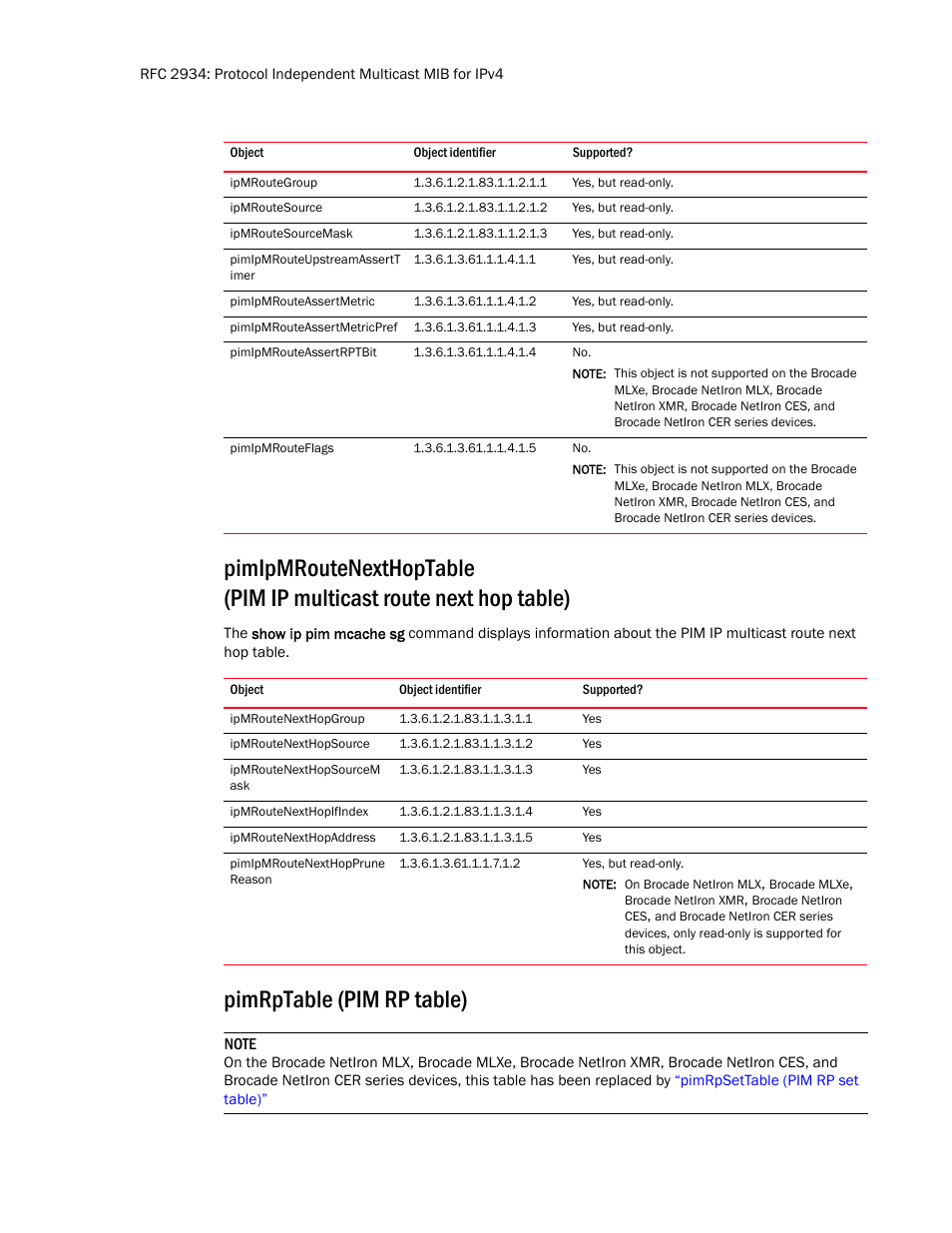 Ipmroutegroup, Ipmroutesource, Ipmroutesourcemask | Pimipmrouteupstreamassertt imer, Pimipmrouteassertmetric, Pimipmrouteassertmetricpref, Pimipmrouteassertrptbit, Pimipmrouteflags, Ipmroutenexthopgroup, Ipmroutenexthopsource | Brocade Unified IP MIB Reference (Supporting FastIron Release 07.5.00) User Manual | Page 60 / 768