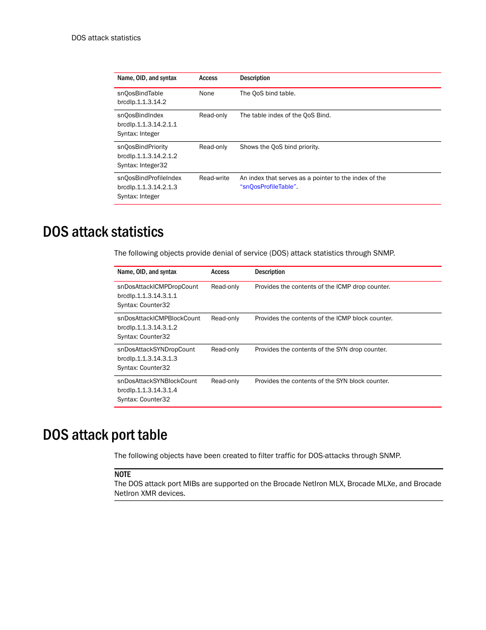 Snqosbindtable, Snqosbindindex, Snqosbindpriority | Snqosbindprofileindex, Dos attack statistics, Sndosattackicmpdropcount, Sndosattackicmpblockcount, Sndosattacksyndropcount, Sndosattacksynblockcount, Dos attack port table | Brocade Unified IP MIB Reference (Supporting FastIron Release 07.5.00) User Manual | Page 600 / 768