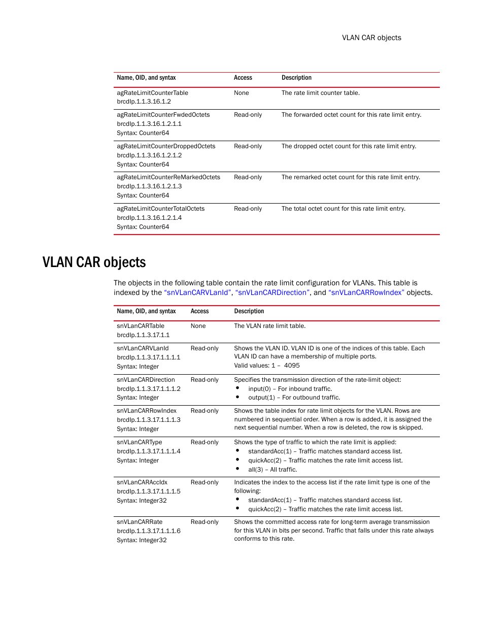 Agratelimitcountertable, Agratelimitcounterfwdedoctets, Agratelimitcounterdroppedoctets | Agratelimitcounterremarkedoctets, Agratelimitcountertotaloctets, Vlan car objects, Snvlancartable, Snvlancarvlanid, Snvlancardirection, Snvlancarrowindex | Brocade Unified IP MIB Reference (Supporting FastIron Release 07.5.00) User Manual | Page 605 / 768