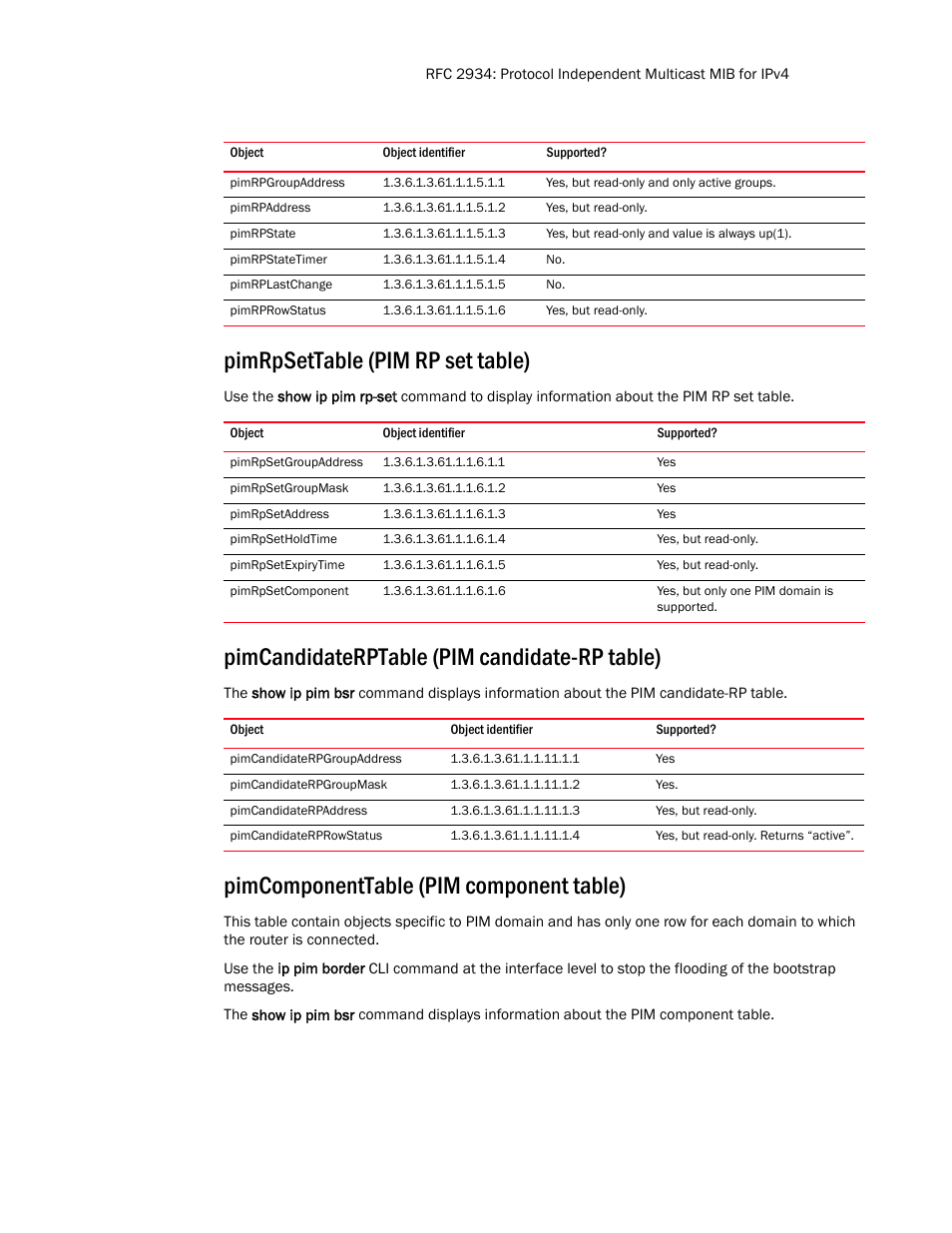 Pimrpgroupaddress, Pimrpaddress, Pimrpstate | Pimrpstatetimer, Pimrplastchange, Pimrprowstatus, Pimrpsettable (pim rp set table), Pimrpsetgroupaddress, Pimrpsetgroupmask, Pimrpsetaddress | Brocade Unified IP MIB Reference (Supporting FastIron Release 07.5.00) User Manual | Page 61 / 768