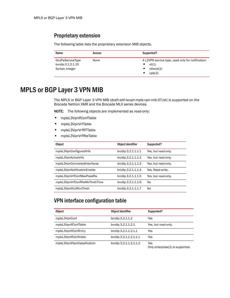 Proprietary extension, Fdrypwservicetype, Mpls or bgp layer 3 vpn mib | Mplsl3vpnconfiguredvrfs, Mplsl3vpnactivevrfs, Mplsl3vpnconnectedinterfaces, Mplsl3vpnnotificationenable, Mplsl3vpnvrfconfmaxpossrts, Mplsl3vpnvrfconfrtemxthrshtime, Mplsl3vpnilllblrcvthrsh | Brocade Unified IP MIB Reference (Supporting FastIron Release 07.5.00) User Manual | Page 616 / 768