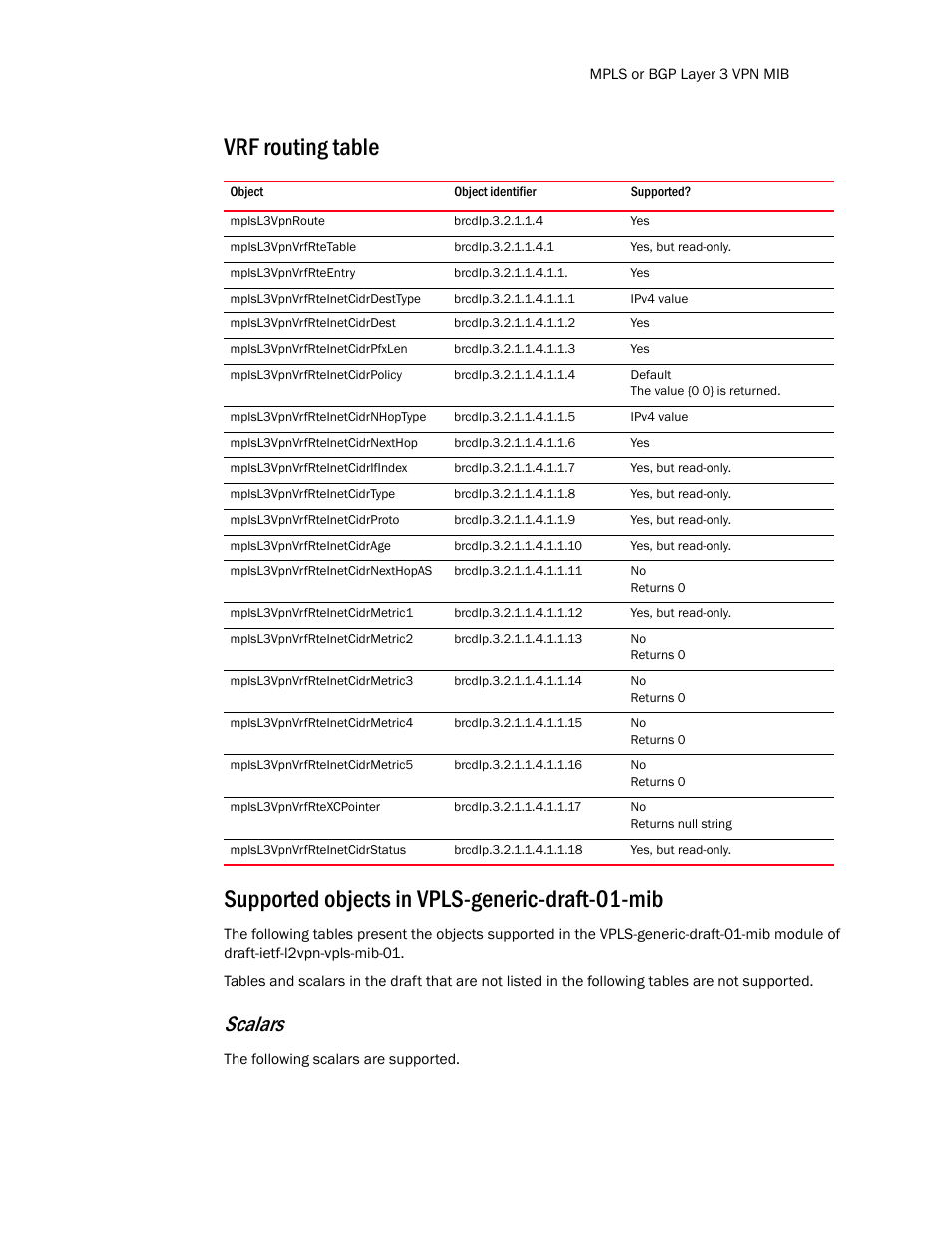 Vrf routing table, Mplsl3vpnroute, Mplsl3vpnvrfrtetable | Mplsl3vpnvrfrteentry, Mplsl3vpnvrfrteinetcidrdesttype, Mplsl3vpnvrfrteinetcidrdest, Mplsl3vpnvrfrteinetcidrpfxlen, Mplsl3vpnvrfrteinetcidrpolicy, Mplsl3vpnvrfrteinetcidrnhoptype, Mplsl3vpnvrfrteinetcidrnexthop | Brocade Unified IP MIB Reference (Supporting FastIron Release 07.5.00) User Manual | Page 619 / 768