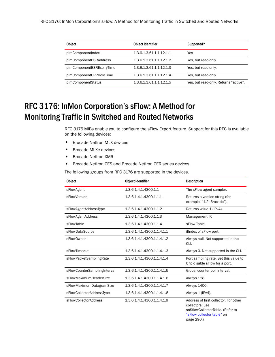 Pimcomponentindex, Pimcomponentbsraddress, Pimcomponentbsrexpirytime | Pimcomponentcrpholdtime, Pimcomponentstatus, Sflowagent, Sflowversion, Sflowagentaddresstype, Sflowagentaddress, Sflowtable | Brocade Unified IP MIB Reference (Supporting FastIron Release 07.5.00) User Manual | Page 62 / 768