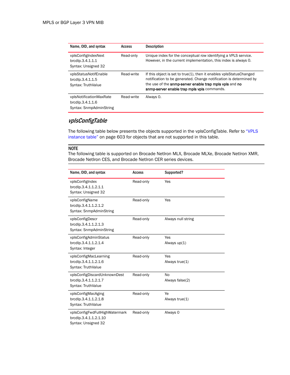 Vplsconfigindexnext, Vplsstatusnotifenable, Vplsnotificationmaxrate | Vplsconfigindex, Vplsconfigname, Vplsconfigdescr, Vplsconfigadminstatus, Vplsconfigmaclearning, Vplsconfigdiscardunknowndest, Vplsconfigmacaging | Brocade Unified IP MIB Reference (Supporting FastIron Release 07.5.00) User Manual | Page 620 / 768
