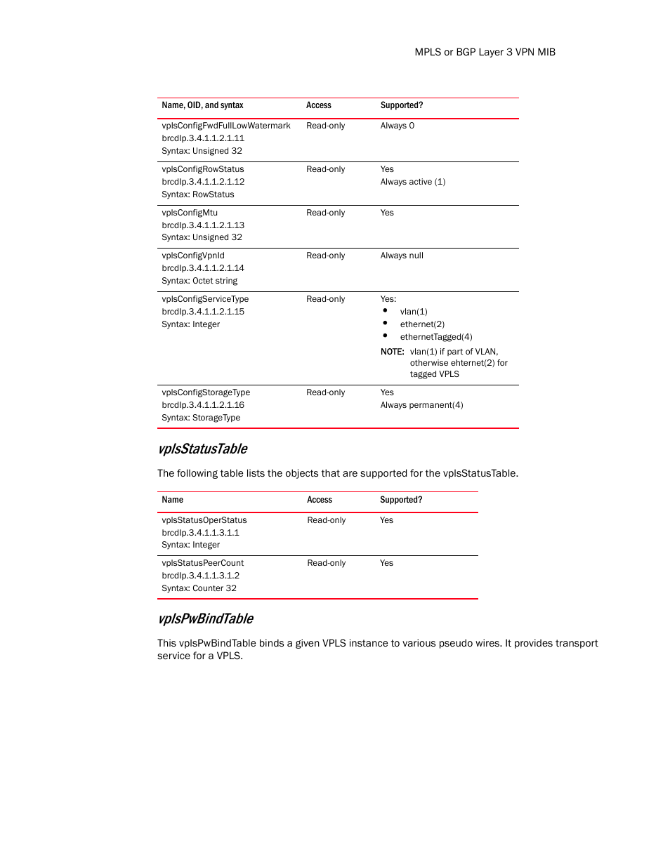 Vplsconfigfwdfulllowwatermark, Vplsconfigrowstatus, Vplsconfigmtu | Vplsconfigvpnid, Vplsconfigservicetype, Vplsconfigstoragetype, Vplsstatusoperstatus, Vplsstatuspeercount, Vplsstatustable, Vplspwbindtable | Brocade Unified IP MIB Reference (Supporting FastIron Release 07.5.00) User Manual | Page 621 / 768