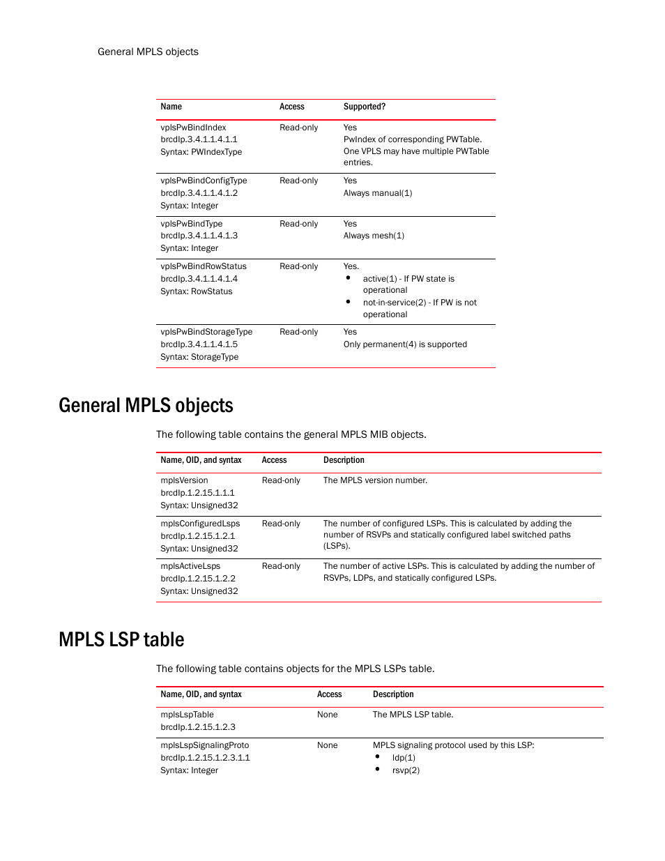 Vplspwbindindex, Vplspwbindconfigtype, Vplspwbindtype | Vplspwbindrowstatus, Vplspwbindstoragetype, General mpls objects, Mplsversion, Mplsconfiguredlsps, Mplsactivelsps, Mpls lsp table | Brocade Unified IP MIB Reference (Supporting FastIron Release 07.5.00) User Manual | Page 622 / 768
