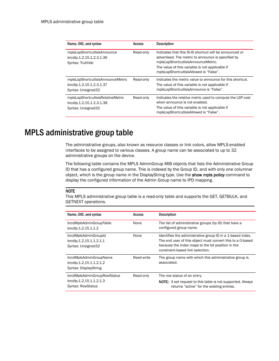 Mplslspshortcutisisannounce, Mplslspshortcutisisannouncemetric, Mplslspshortcutisisrelativemetric | Mpls administrative group table, Brcdmplsadmingrouptable, Brcdmplsadmingroupid, Brcdmplsadmingroupname, Brcdmplsadmingrouprowstatus | Brocade Unified IP MIB Reference (Supporting FastIron Release 07.5.00) User Manual | Page 626 / 768