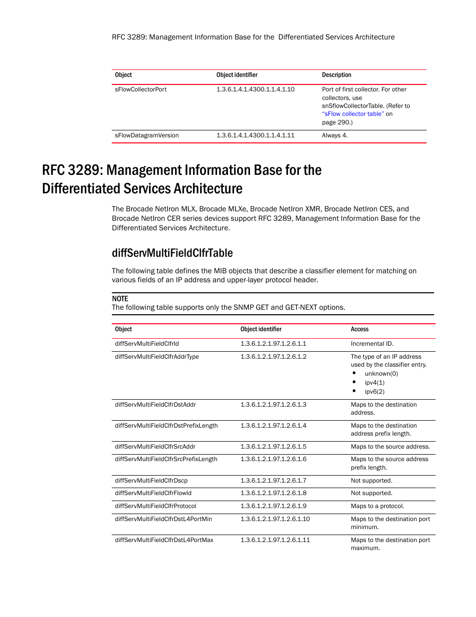 Sflowcollectorport, Sflowdatagramversion, Diffservmultifieldclfrtable | Diffservmultifieldclfrid, Diffservmultifieldclfraddrtype, Diffservmultifieldclfrdstaddr, Diffservmultifieldclfrdstprefixlength, Diffservmultifieldclfrsrcaddr, Diffservmultifieldclfrsrcprefixlength, Diffservmultifieldclfrdscp | Brocade Unified IP MIB Reference (Supporting FastIron Release 07.5.00) User Manual | Page 63 / 768