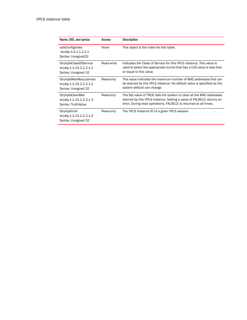 Vplsconfigindex, Fdryvplsclassofservice, Fdryvplsmaxmaclearned | Fdryvplsclearmac, Fdryvplsvcid | Brocade Unified IP MIB Reference (Supporting FastIron Release 07.5.00) User Manual | Page 632 / 768
