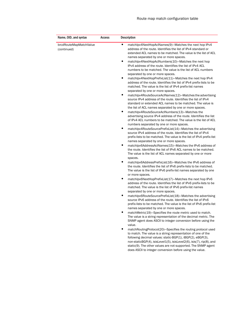 Brcdroutemapmatchvalue, Continued) | Brocade Unified IP MIB Reference (Supporting FastIron Release 07.5.00) User Manual | Page 635 / 768