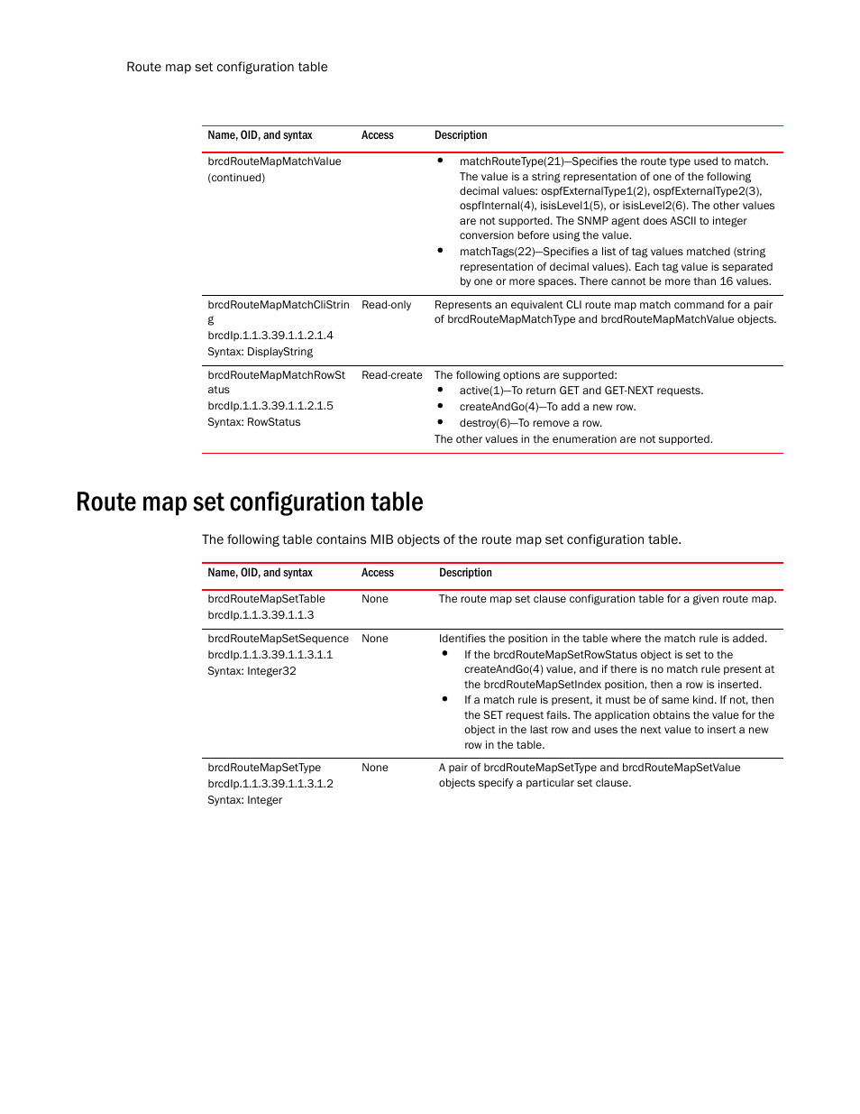 Brcdroutemapmatchvalue, Continued), Brcdroutemapmatchclistrin g | Brcdip.1.1.3.39.1.1.2.1.4, Syntax: displaystring, Brcdroutemapmatchrowst atus, Brcdip.1.1.3.39.1.1.2.1.5, Syntax: rowstatus, Route map set configuration table, Brcdroutemapsettable | Brocade Unified IP MIB Reference (Supporting FastIron Release 07.5.00) User Manual | Page 636 / 768