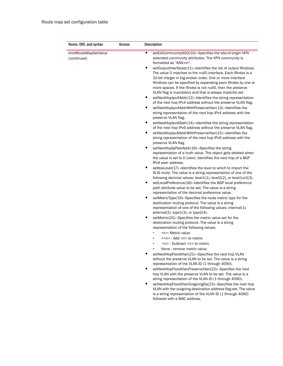 Brcdroutemapsetvalue, Continued) | Brocade Unified IP MIB Reference (Supporting FastIron Release 07.5.00) User Manual | Page 638 / 768