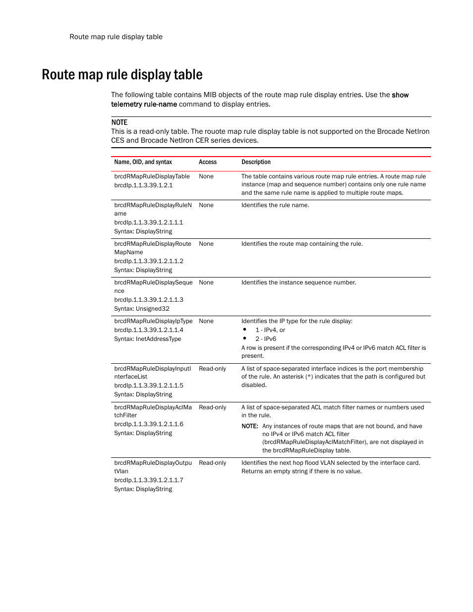 Route map rule display table, Brcdrmapruledisplaytable, Brcdrmapruledisplayrulen ame | Brcdip.1.1.3.39.1.2.1.1.1, Brcdrmapruledisplayroute mapname, Brcdip.1.1.3.39.1.2.1.1.2, Brcdrmapruledisplayinputi nterfacelist, Brcdip.1.1.3.39.1.2.1.1.5, Brcdrmapruledisplayaclma tchfilter, Brcdip.1.1.3.39.1.2.1.1.6 | Brocade Unified IP MIB Reference (Supporting FastIron Release 07.5.00) User Manual | Page 640 / 768