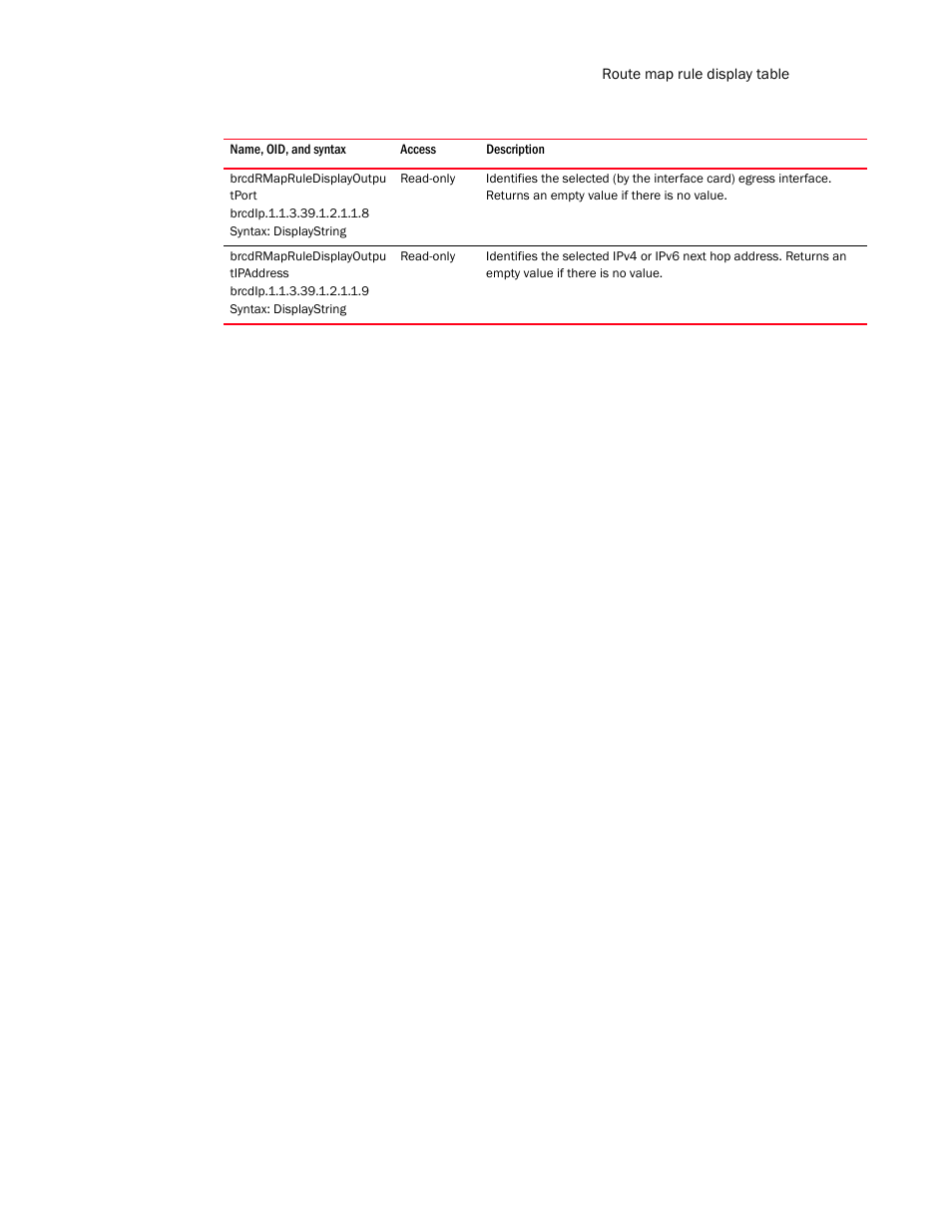 Brcdrmapruledisplayoutpu tport, Brcdip.1.1.3.39.1.2.1.1.8, Syntax: displaystring | Brcdrmapruledisplayoutpu tipaddress, Brcdip.1.1.3.39.1.2.1.1.9 | Brocade Unified IP MIB Reference (Supporting FastIron Release 07.5.00) User Manual | Page 641 / 768