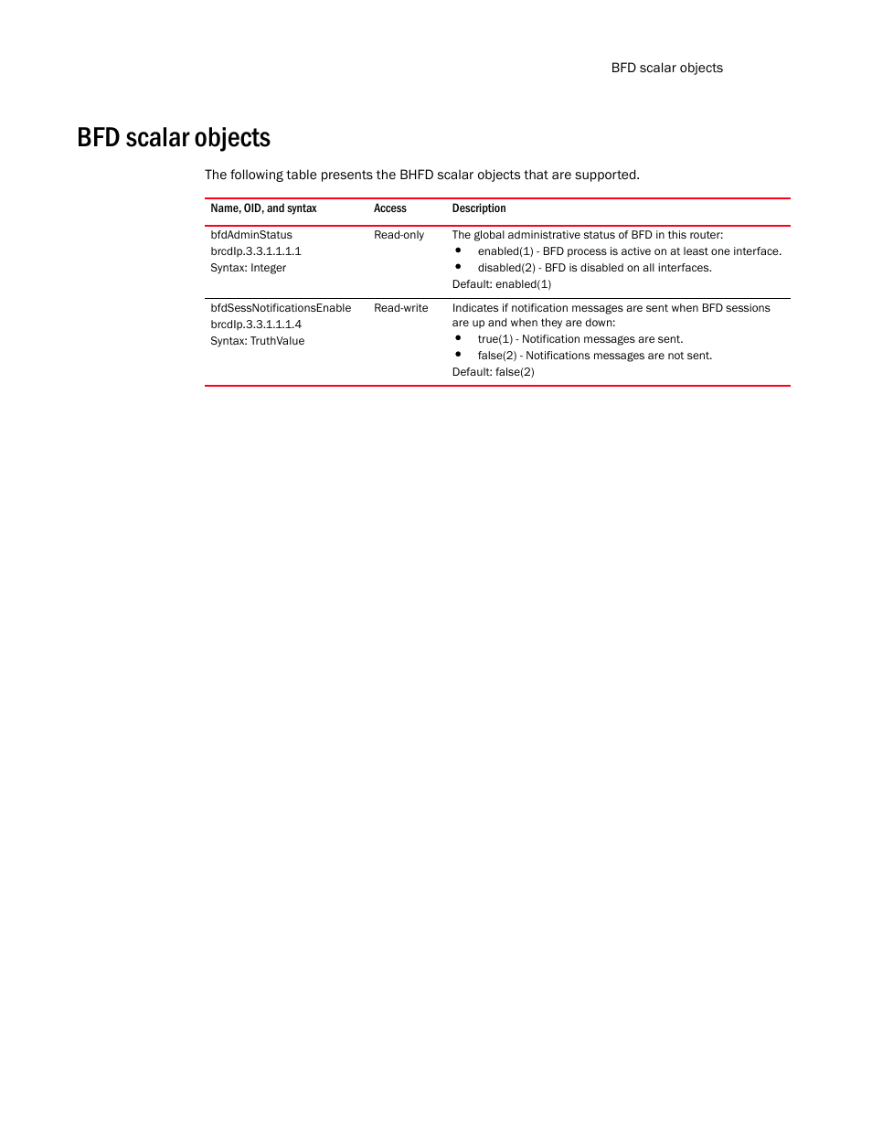 Bfd scalar objects, Bfdadminstatus, Bfdsessnotificationsenable | Brocade Unified IP MIB Reference (Supporting FastIron Release 07.5.00) User Manual | Page 647 / 768