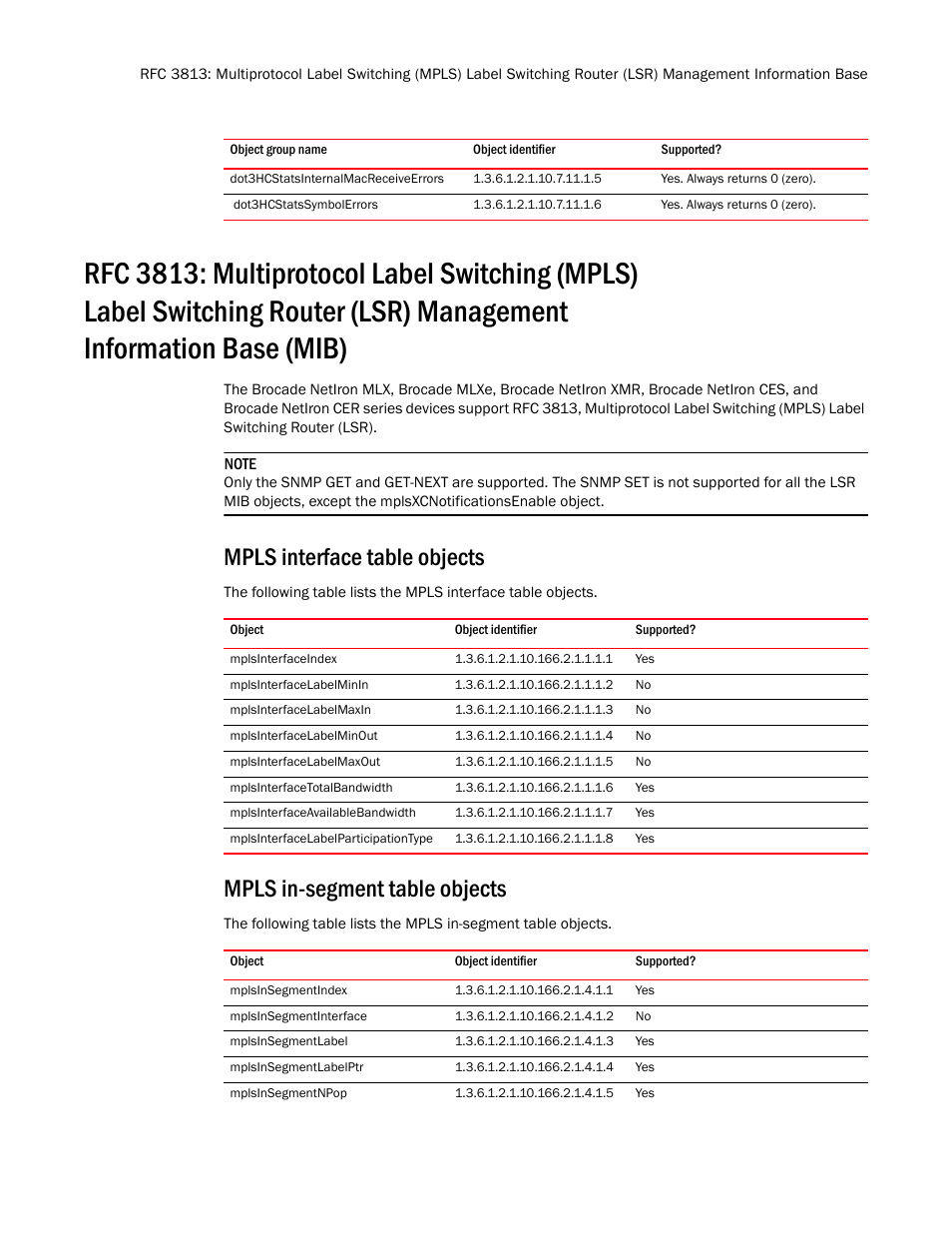 Dot3hcstatsinternalmacreceiveerrors, Dot3hcstatssymbolerrors, Mpls interface table objects | Mplsinterfaceindex, Mplsinterfacelabelminin, Mplsinterfacelabelmaxin, Mplsinterfacelabelminout, Mplsinterfacelabelmaxout, Mplsinterfacetotalbandwidth, Mplsinterfaceavailablebandwidth | Brocade Unified IP MIB Reference (Supporting FastIron Release 07.5.00) User Manual | Page 66 / 768