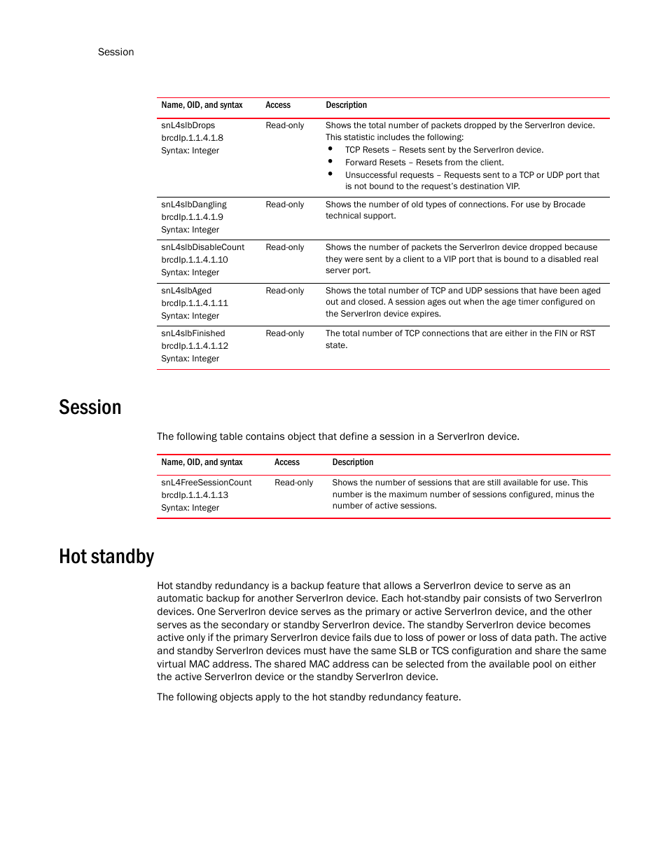 Snl4slbdrops, Snl4slbdangling, Snl4slbdisablecount | Snl4slbaged, Snl4slbfinished, Session, Snl4freesessioncount, Hot standby | Brocade Unified IP MIB Reference (Supporting FastIron Release 07.5.00) User Manual | Page 660 / 768