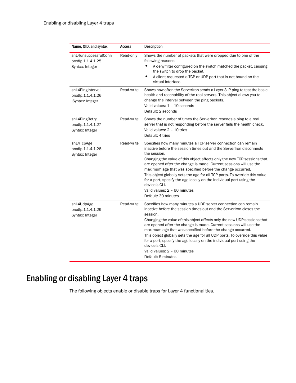 Snl4unsuccessfulconn, Snl4pinginterval, Snl4pingretry | Enabling or disabling layer 4 traps | Brocade Unified IP MIB Reference (Supporting FastIron Release 07.5.00) User Manual | Page 662 / 768