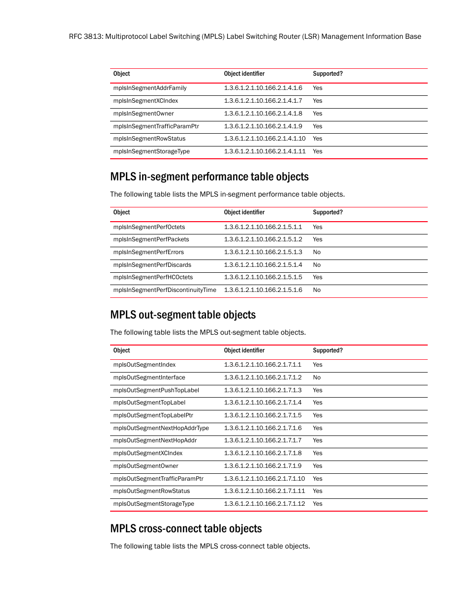 Mplsinsegmentaddrfamily, Mplsinsegmentxcindex, Mplsinsegmentowner | Mplsinsegmenttrafficparamptr, Mplsinsegmentrowstatus, Mplsinsegmentstoragetype, Mpls in-segment performance table objects, Mplsinsegmentperfoctets, Mplsinsegmentperfpackets, Mplsinsegmentperferrors | Brocade Unified IP MIB Reference (Supporting FastIron Release 07.5.00) User Manual | Page 67 / 768