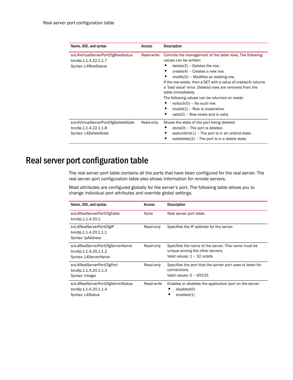 Snl4virtualserverportcfgrowstatus, Snl4virtualserverportcfgdeletestate, Real server port configuration table | Snl4realserverportcfgtable, Snl4realserverportcfgip, Snl4realserverportcfgservername, Snl4realserverportcfgport, Snl4realserverportcfgadminstatus | Brocade Unified IP MIB Reference (Supporting FastIron Release 07.5.00) User Manual | Page 670 / 768