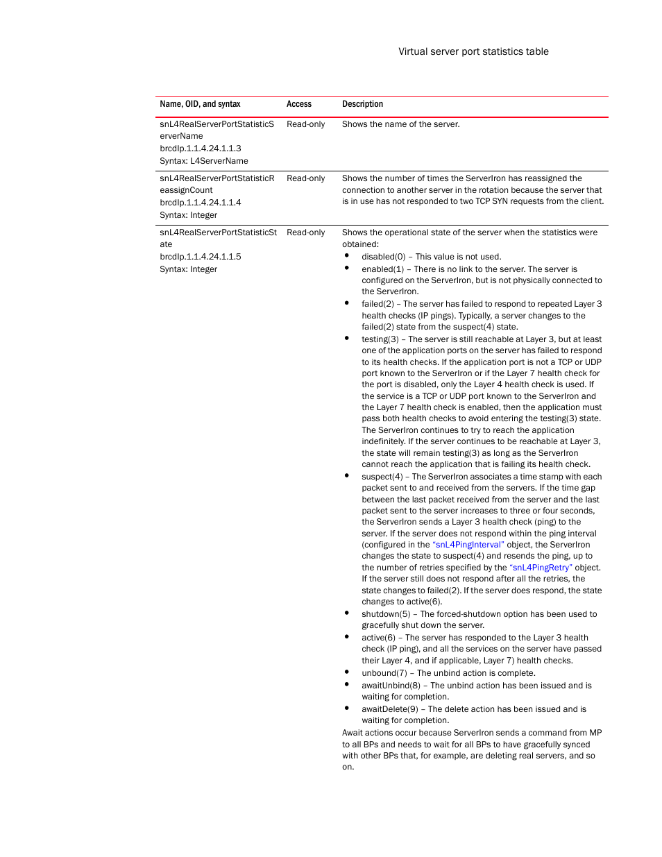 Snl4realserverportstatistics ervername, Snl4realserverportstatisticr eassigncount, Snl4realserverportstatisticst ate | Brocade Unified IP MIB Reference (Supporting FastIron Release 07.5.00) User Manual | Page 675 / 768