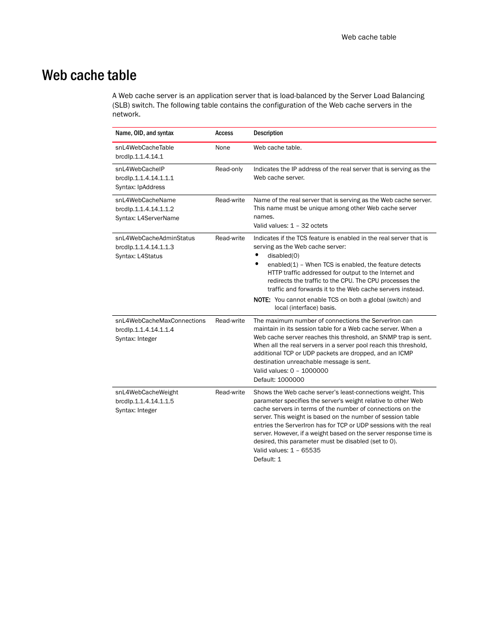 Web cache table, Snl4webcachetable, Snl4webcacheip | Snl4webcachename, Snl4webcacheadminstatus, Snl4webcachemaxconnections, Snl4webcacheweight | Brocade Unified IP MIB Reference (Supporting FastIron Release 07.5.00) User Manual | Page 679 / 768