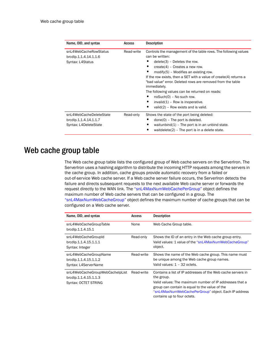 Snl4webcacherowstatus, Snl4webcachedeletestate, Web cache group table | Snl4webcachegrouptable, Snl4webcachegroupid, Snl4webcachegroupname, Snl4webcachegroupwebcacheiplist | Brocade Unified IP MIB Reference (Supporting FastIron Release 07.5.00) User Manual | Page 680 / 768