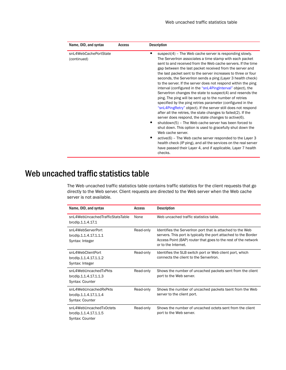 Web uncached traffic statistics table, Snl4webuncachedtrafficstatstable, Snl4webserverport | Snl4webclientport, Snl4webuncachedtxpkts, Snl4webuncachedrxpkts, Snl4webuncachedtxoctets | Brocade Unified IP MIB Reference (Supporting FastIron Release 07.5.00) User Manual | Page 683 / 768