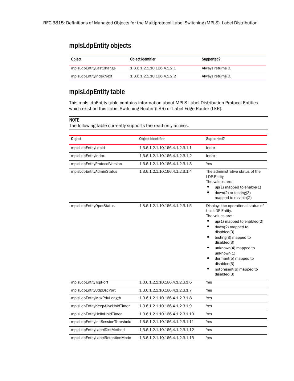 Mplsldpentity objects, Mplsldpentitylastchange, Mplsldpentityindexnext | Mplsldpentity table, Mplsldpentityldpid, Mplsldpentityindex, Mplsldpentityprotocolversion, Mplsldpentityadminstatus, Mplsldpentityoperstatus, Mplsldpentitytcpport | Brocade Unified IP MIB Reference (Supporting FastIron Release 07.5.00) User Manual | Page 69 / 768